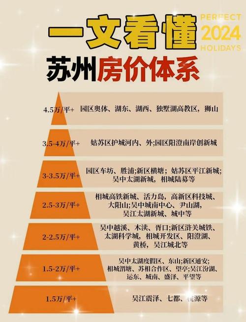 苏州景城房价