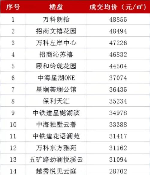 苏州景城房价