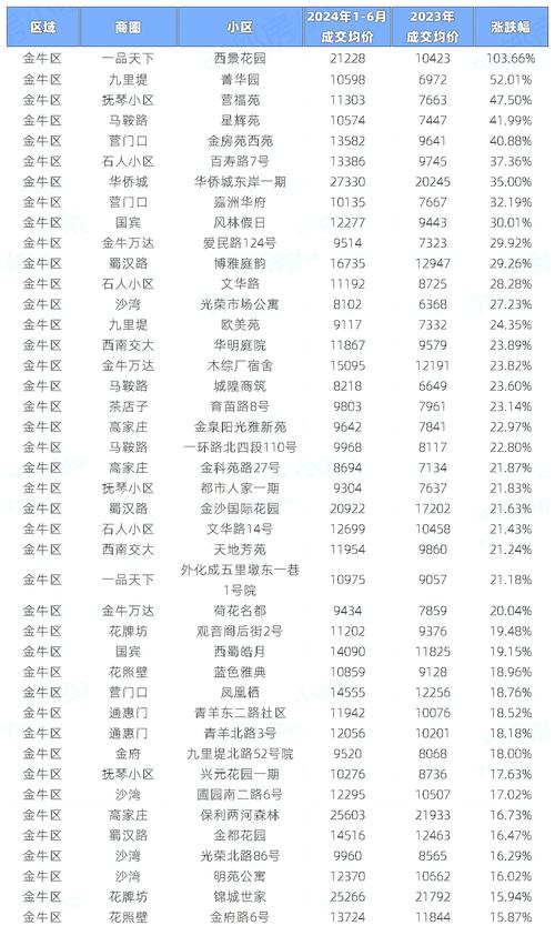 金牛湖附近楼盘房价
