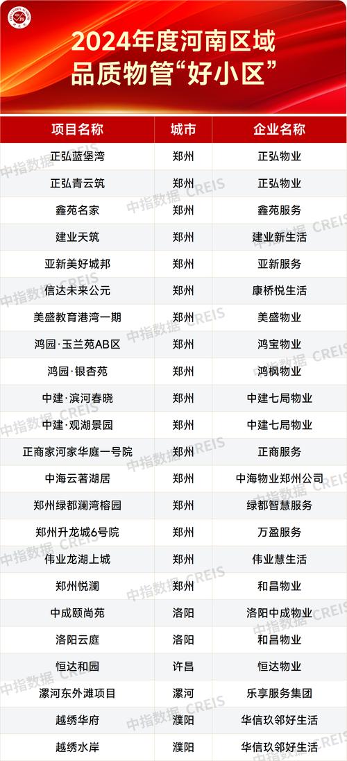郑州物业服务电话多少