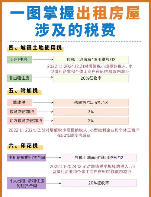租房税费怎么核算的
