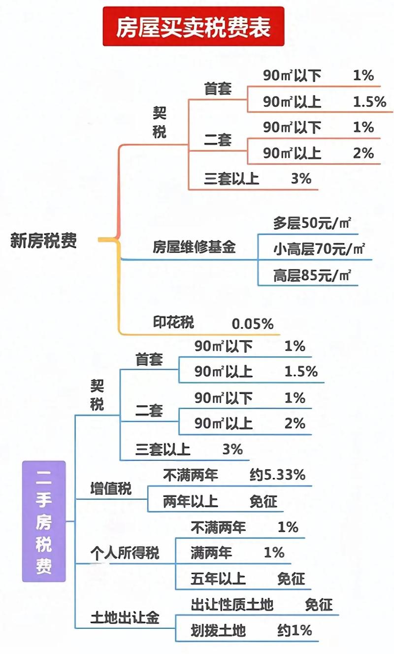 租房税费怎么核算的
