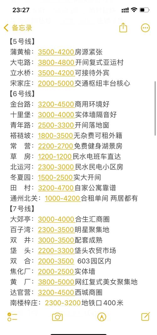 租房怎么定价合算呢