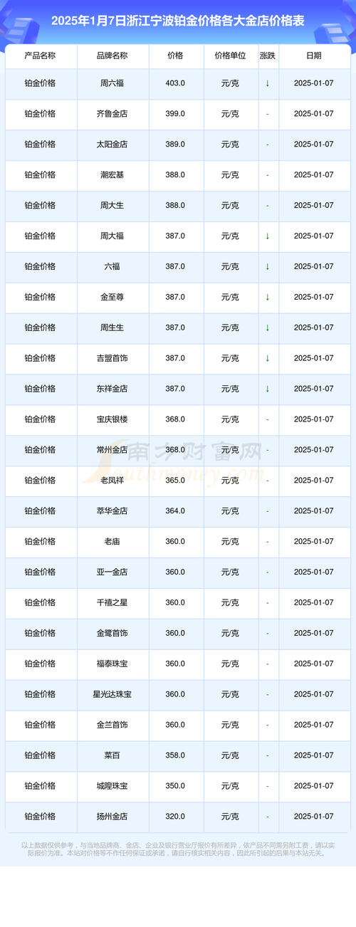 宁波高层保修金是多少