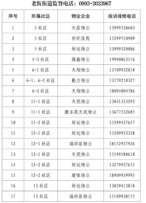 物业无锡投诉电话是多少