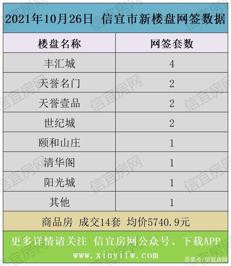 广东信宜房价