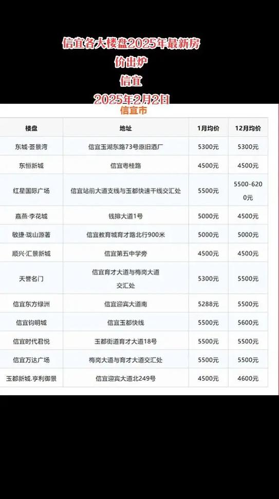 广东信宜房价