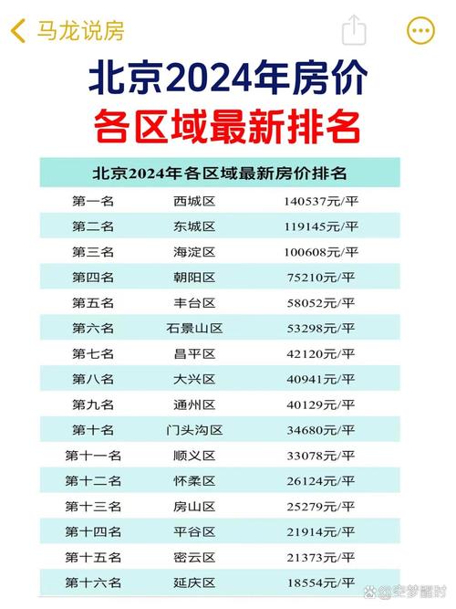 北京2手房价