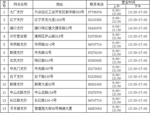 网点房价格