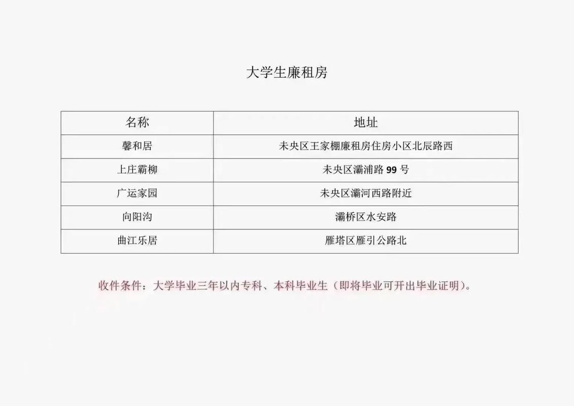 怎么申请固始廉租房