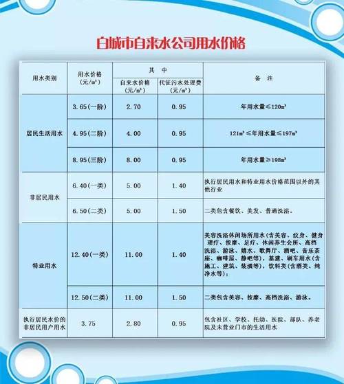 成都物业用水价格多少