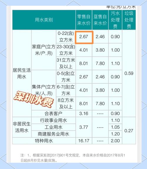 成都物业用水价格多少