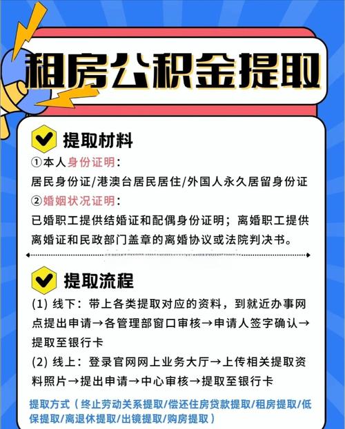 合肥租房怎么取公积金