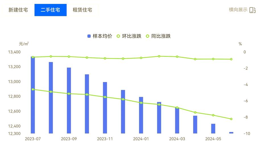 重庆房价即将暴跌