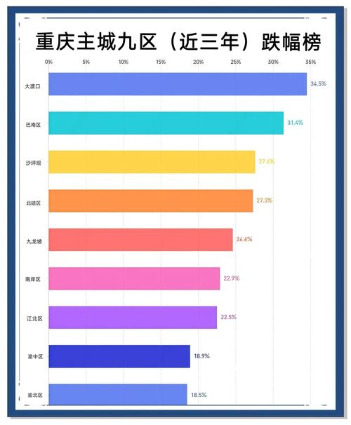 重庆房价即将暴跌