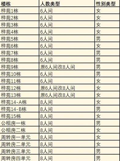 龙岩公租房怎么收费