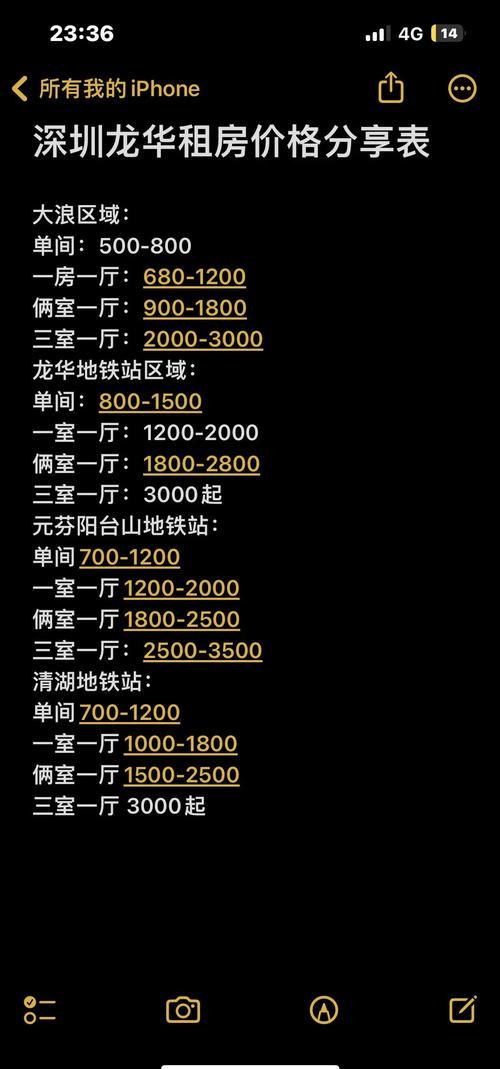 龙岩公租房怎么收费