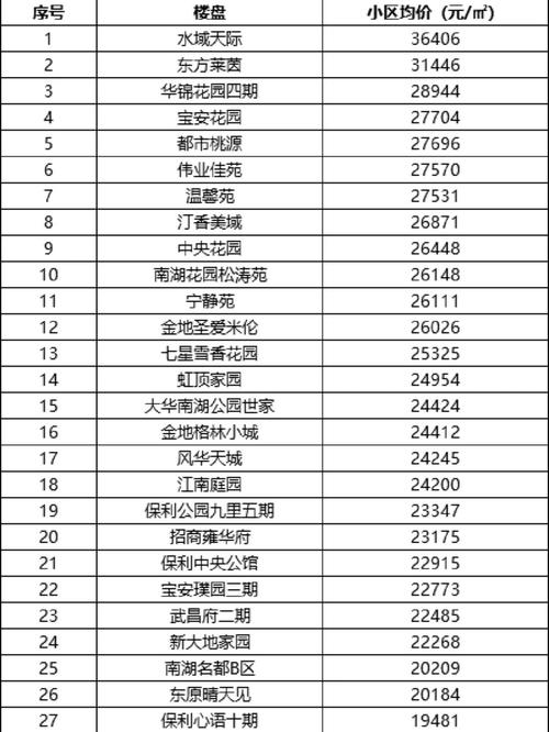 南艳湖房价