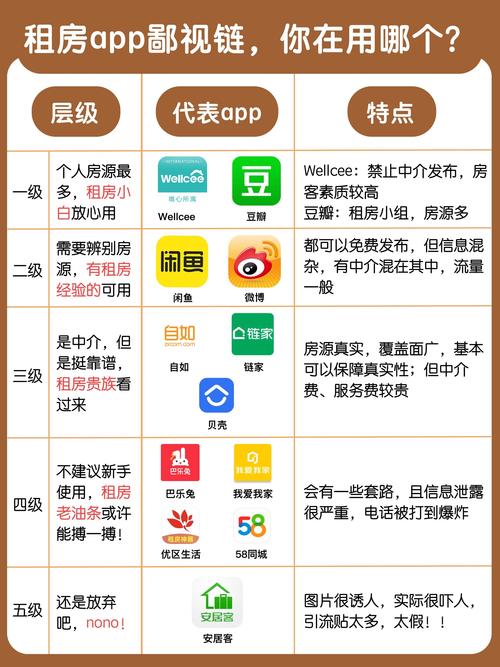 网上怎么找房子租房