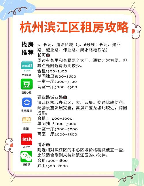 网上怎么找房子租房
