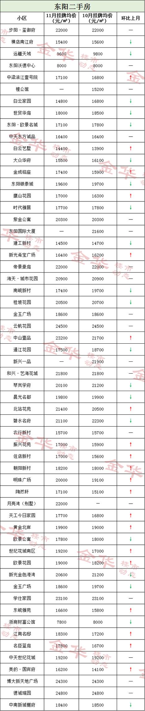 大江东房价多少