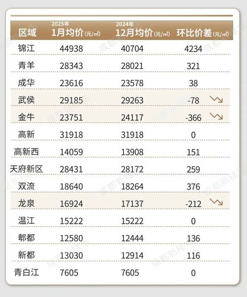 大江东房价多少