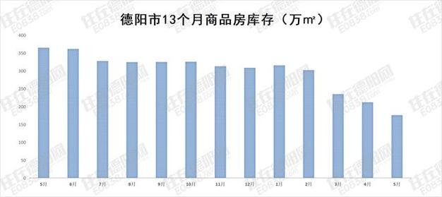 德阳新房房价