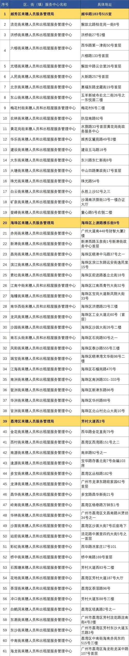 不租房怎么备案上学
