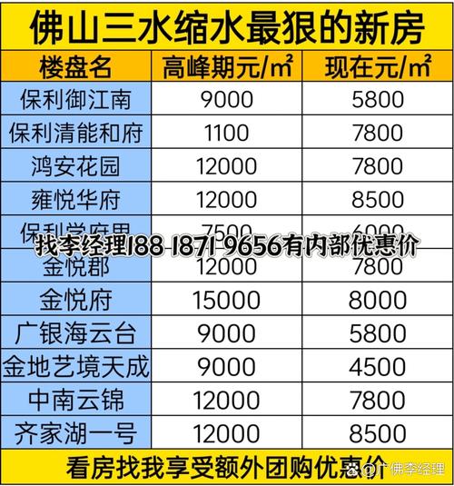 分宜最新楼盘价格