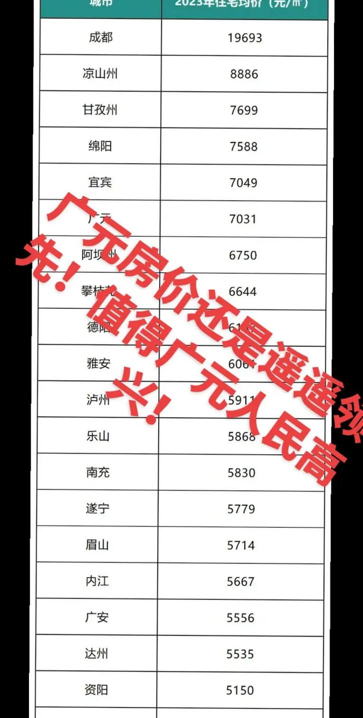 广元利州房价
