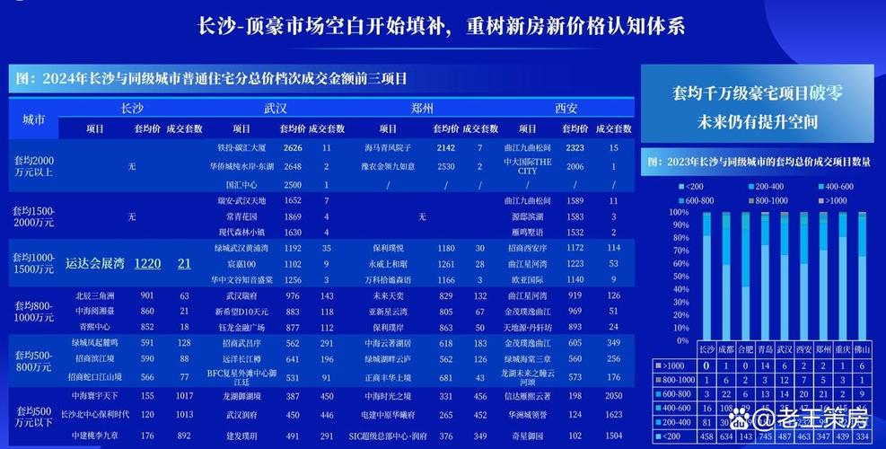 长沙房价会涨