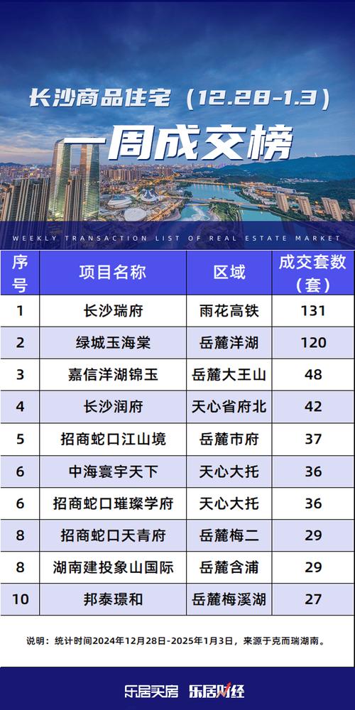 长沙房价会涨