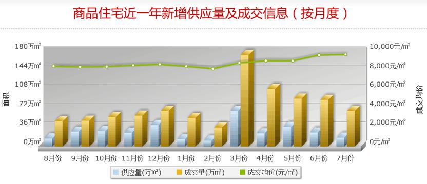 无锡房价走势2016