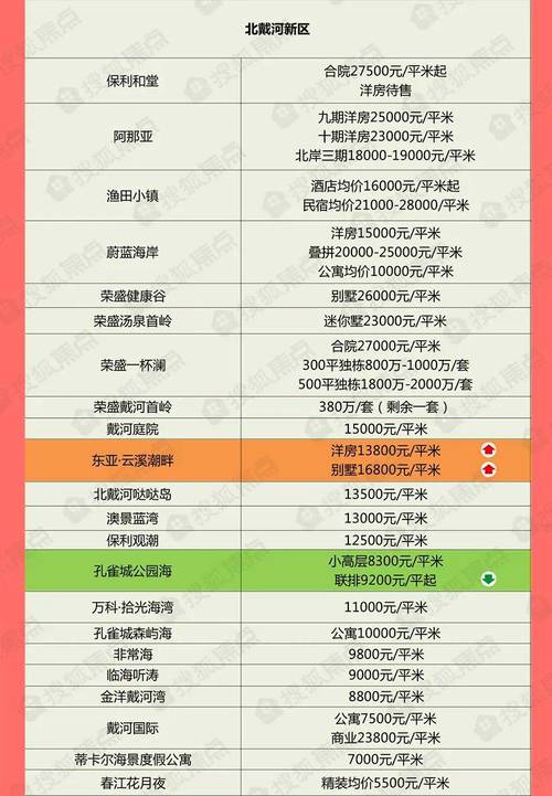 秦皇岛新开盘楼盘价
