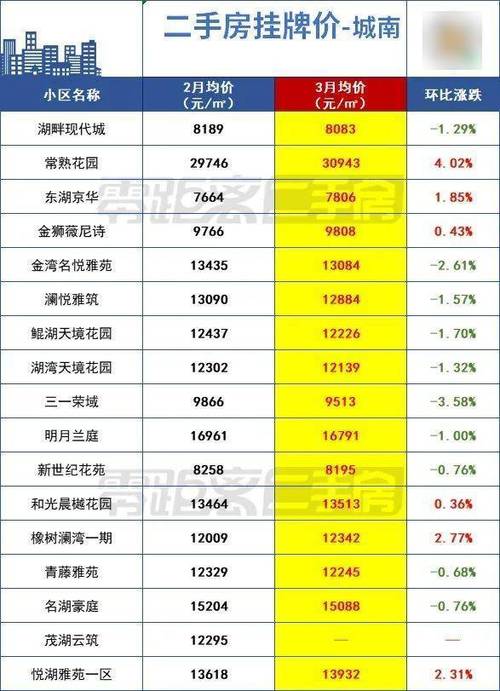 常熟颜港房价