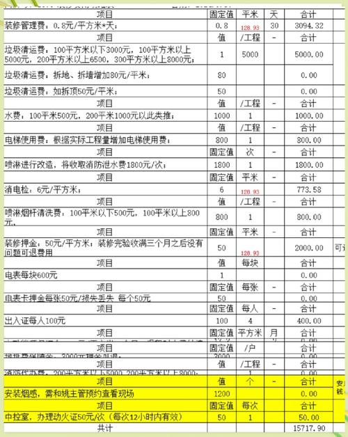 物业维修金多少钱