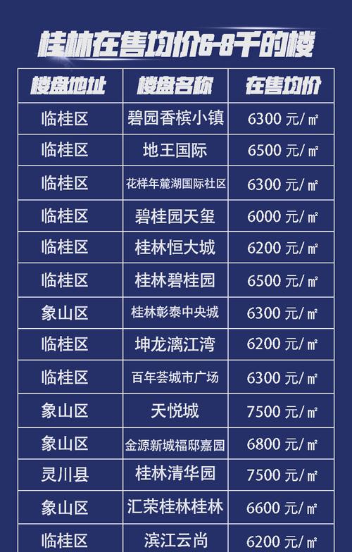 桂林新楼盘房价
