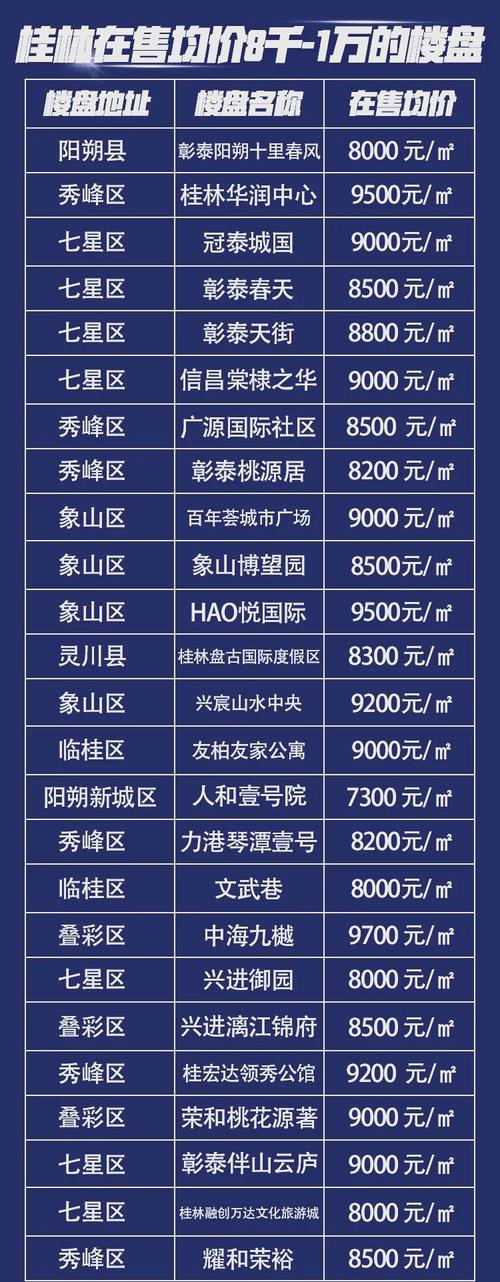 桂林新楼盘房价