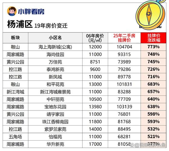 江浦路房价