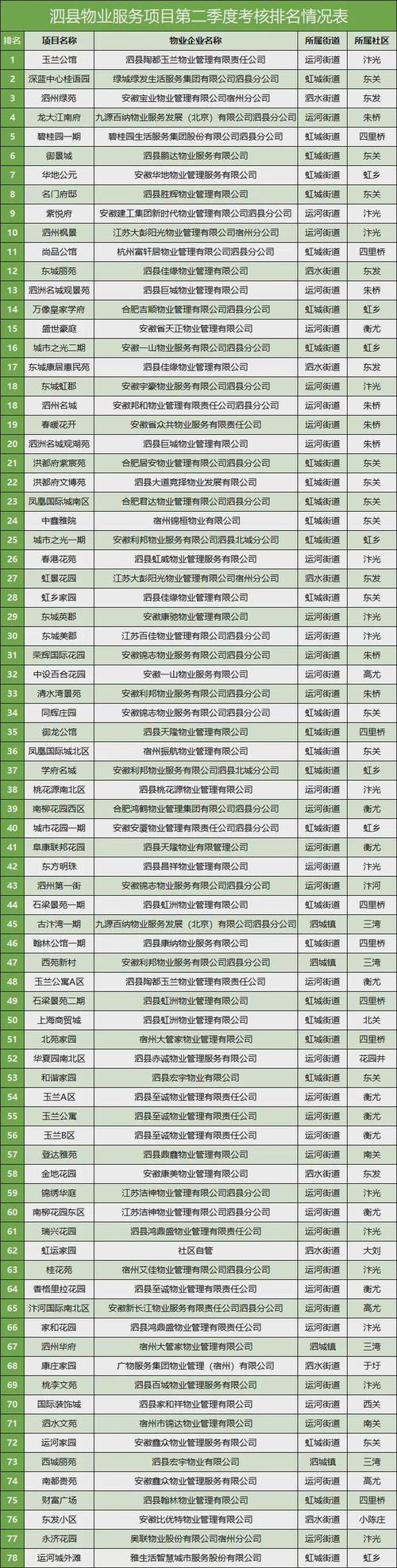 小区物业管理是多少