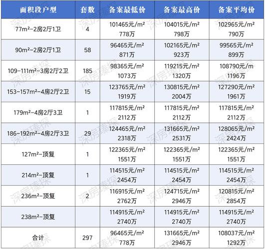 中山 小区管理费多少