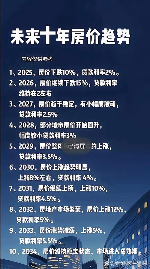 房价明年全面下滑