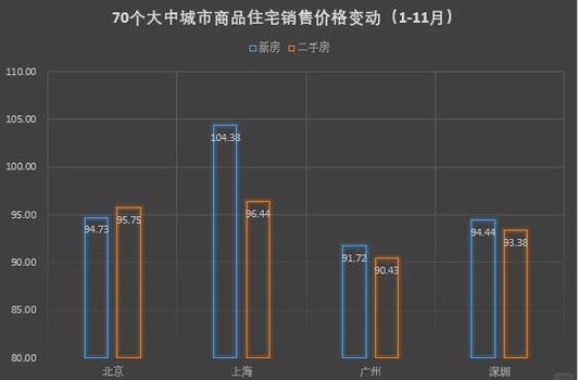 房价明年全面下滑