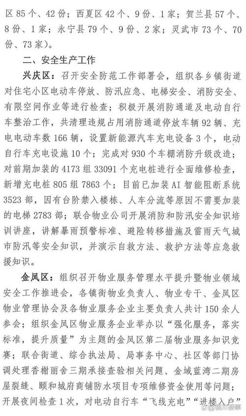 银川物业投诉电话多少
