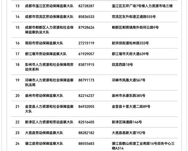成都物管电话是多少