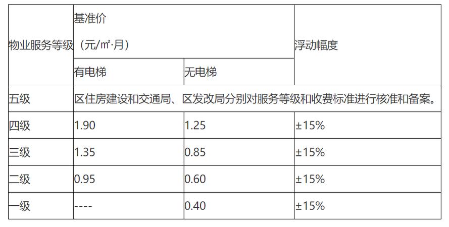 成都物管电话是多少