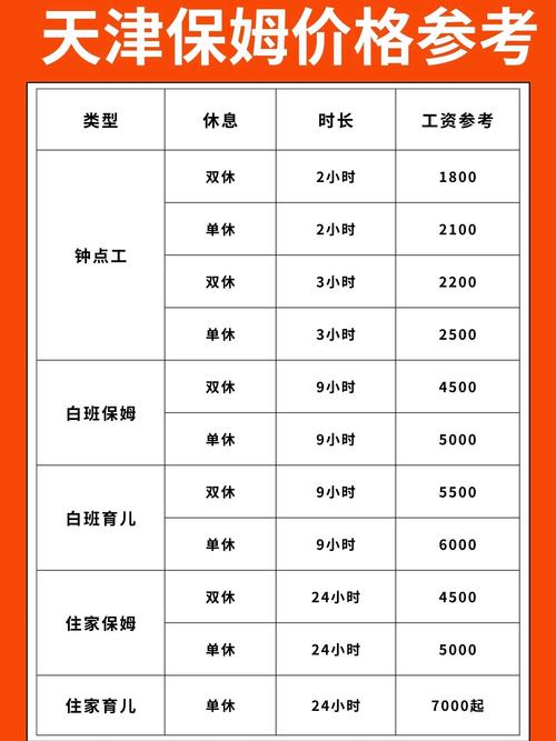 天津物业办电话是多少