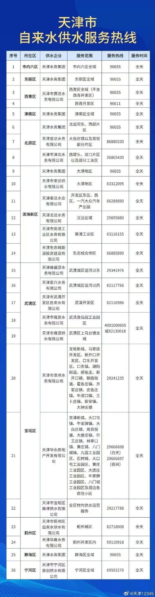 天津物业办电话是多少