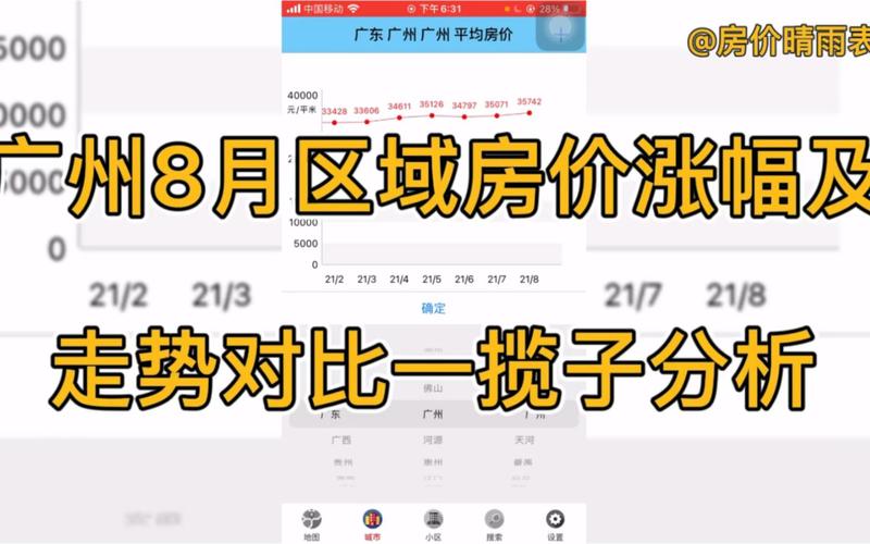 广州房价8月