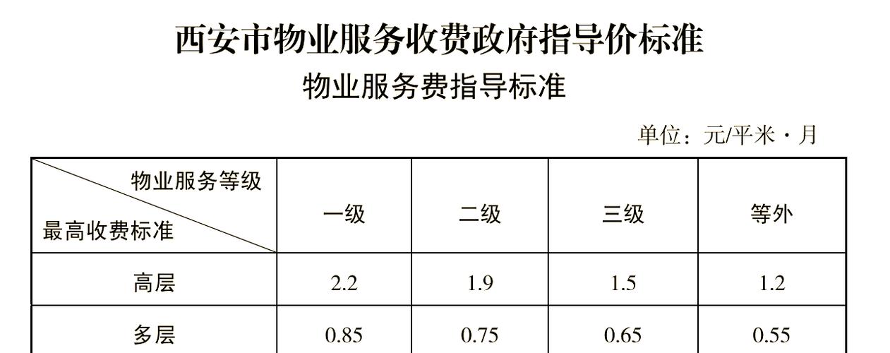 西安物业服务电话多少